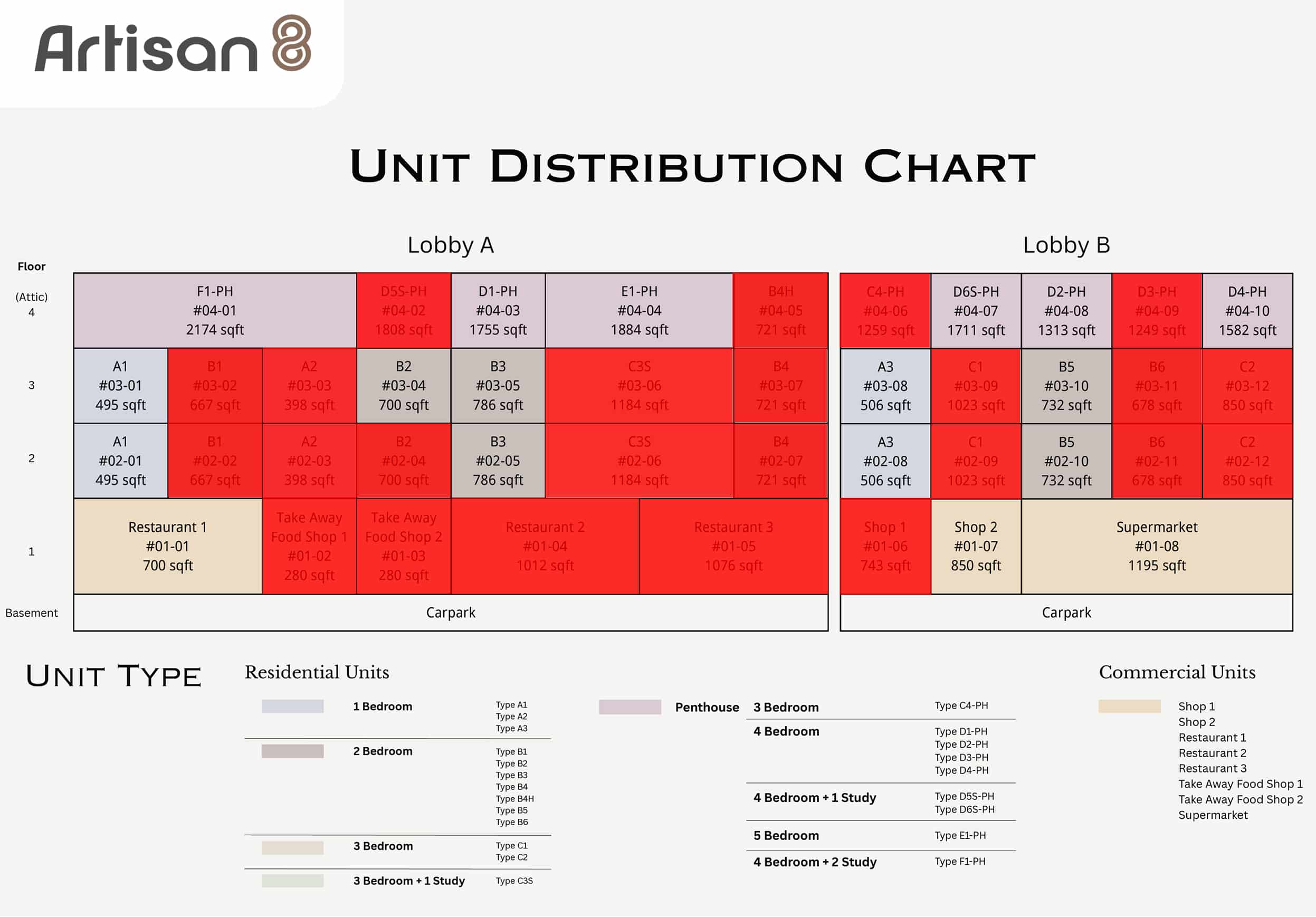 Artisan 8 Balance Units