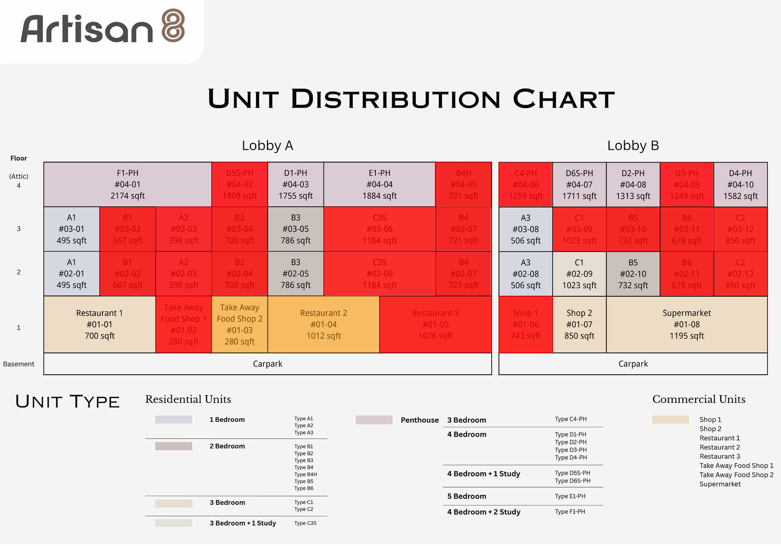Artisan 8 Balance Units