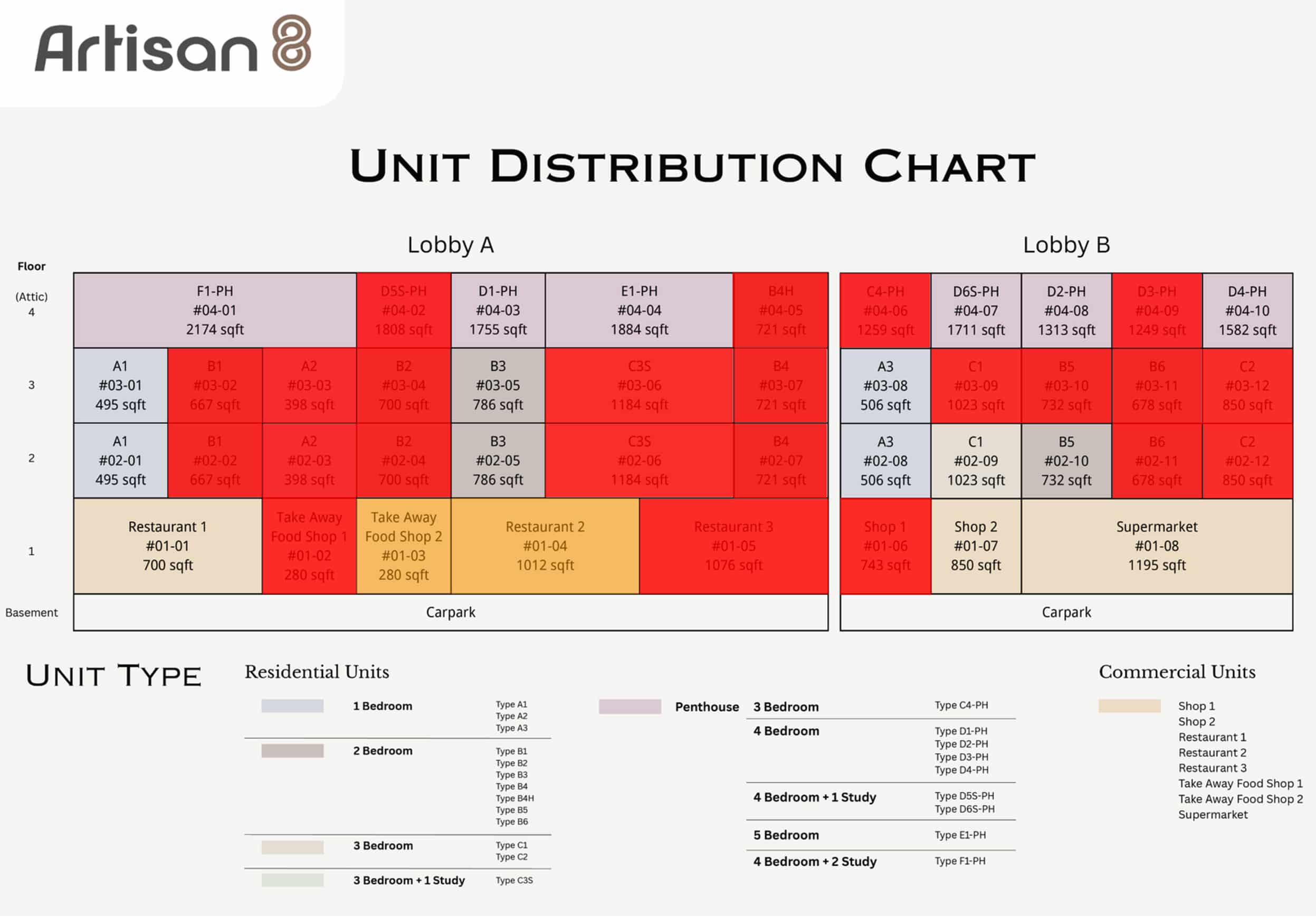 Artisan 8 Balance Units