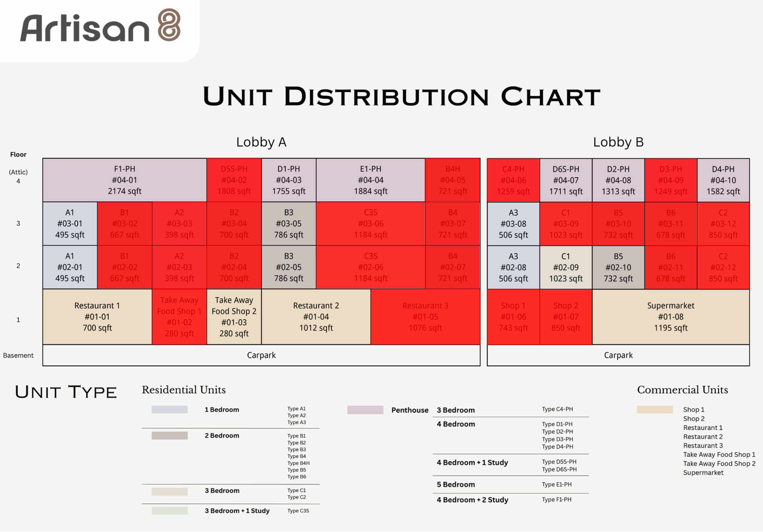 Artisan 8 Balance Units