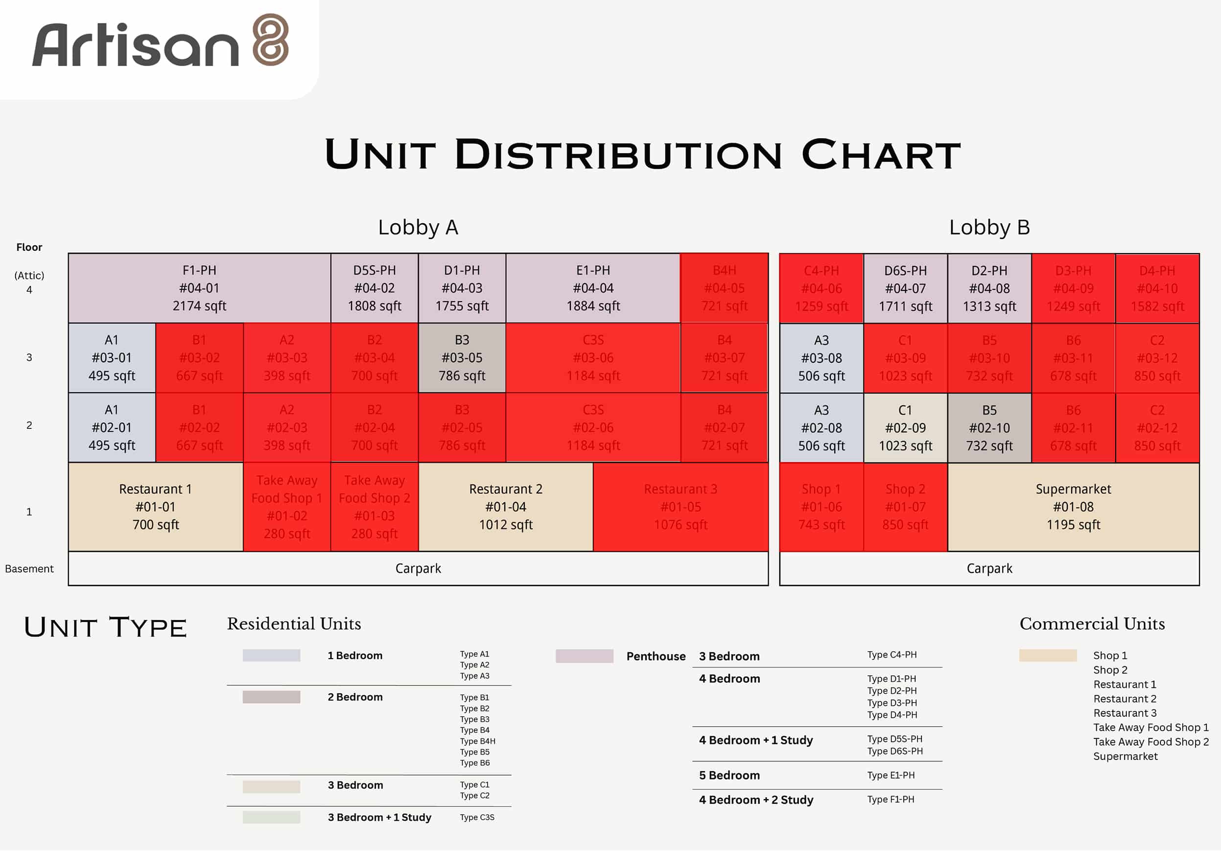 Artisan 8 Balance Units